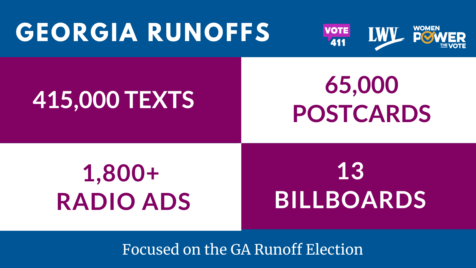 Stats on the League's work in the GA runoff