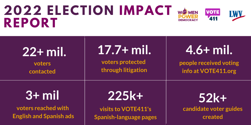 Graphic showing stats from the Election Impact Report