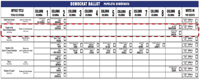 Example of New Jersey's primary ballot design, which organizes candidates into columns based on support rather than office