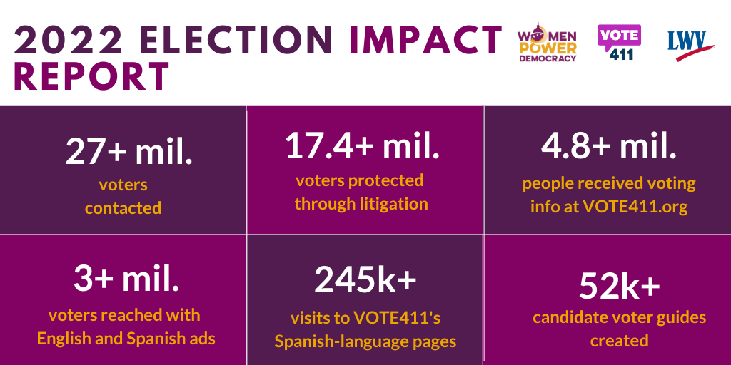 Graphic showing statistics from the 2022 Election Impact Report