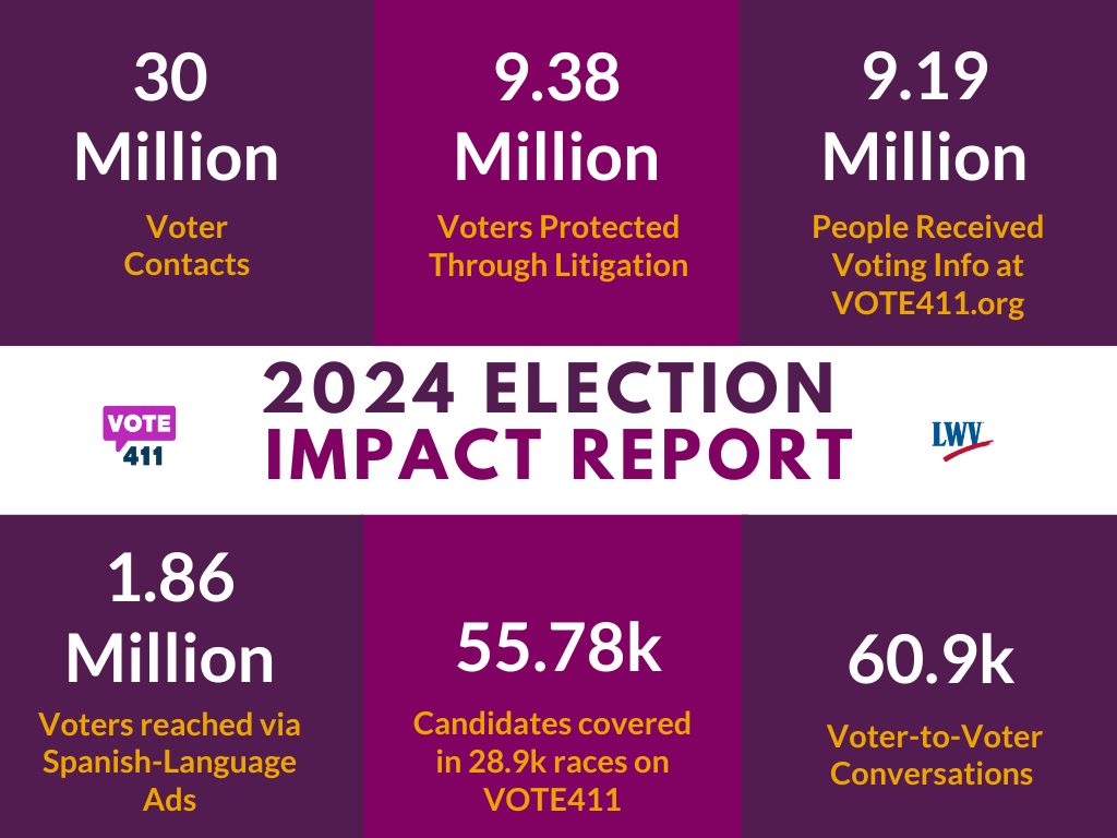 A graphic highlighting statistics from the League's 2024 election impact