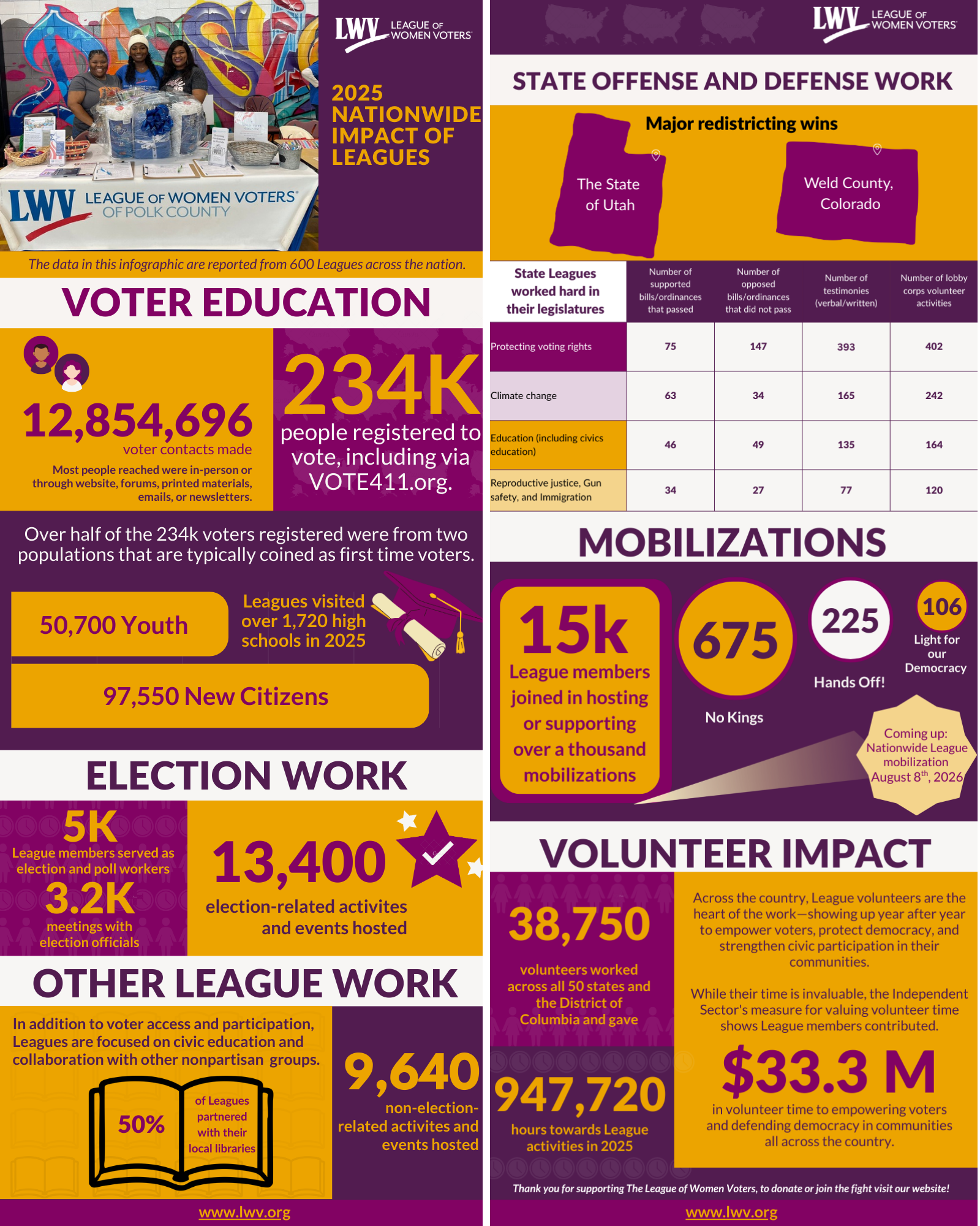2025 ALS Infographic