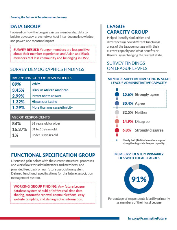 Results from Framing the Future Exercises