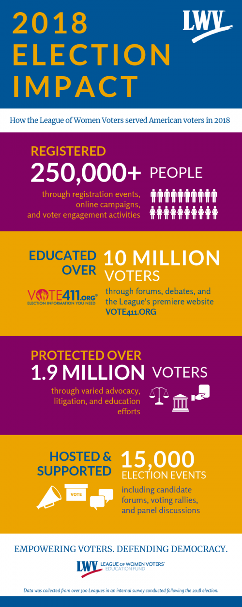 2018 Election Impact Infographic Statistics from the League's Impact in 2018