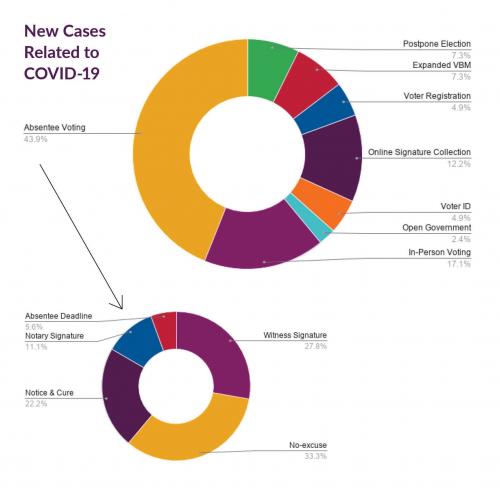 COVID-Related Lawsuits COVID-Related Lawsuits