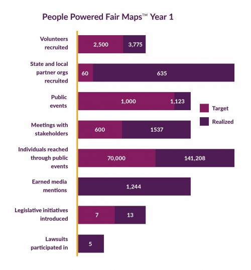 PPFM Year 1 Results PPFM Year 1 Results