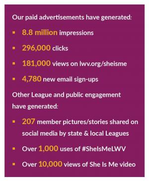 She Is Me Campaign Results She Is Me Campaign Results