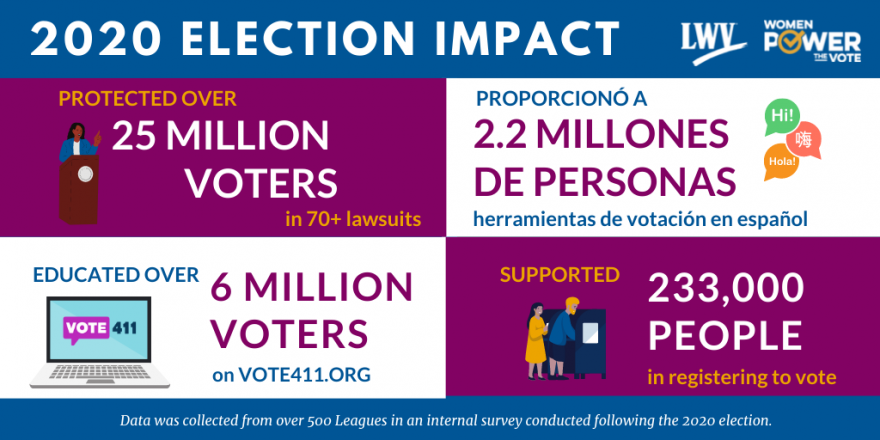 statistics in boxes on election impact in 2020