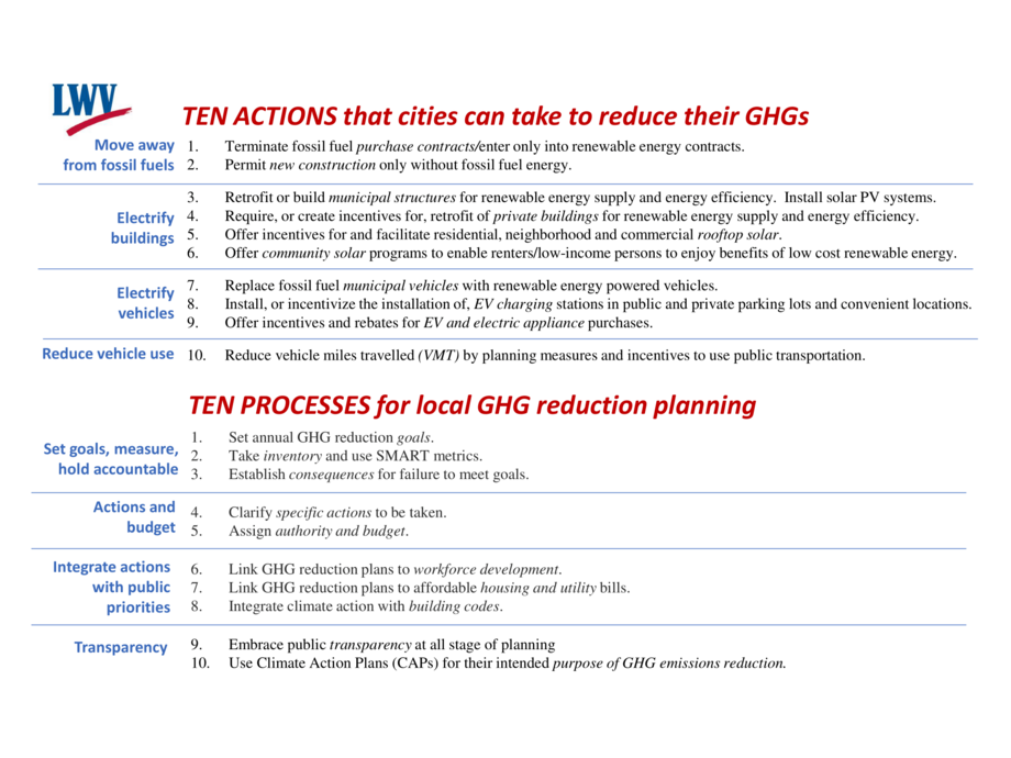 Two lists of suggested climate action plans and processes