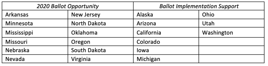 F1 Working States