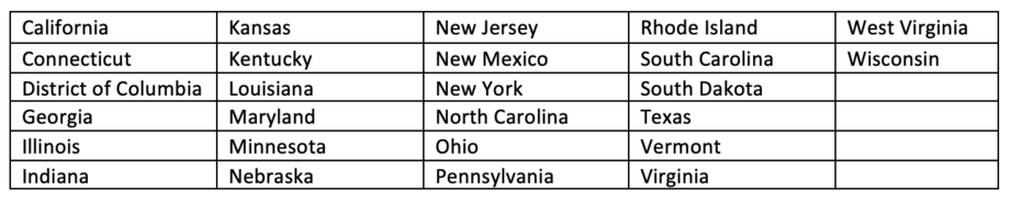 F3 Working States