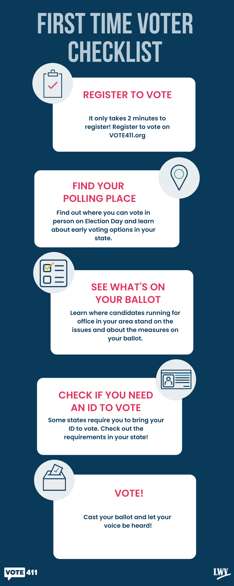 An infographic of the first-time voter checklist