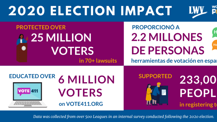 statistics in boxes on election impact in 2020